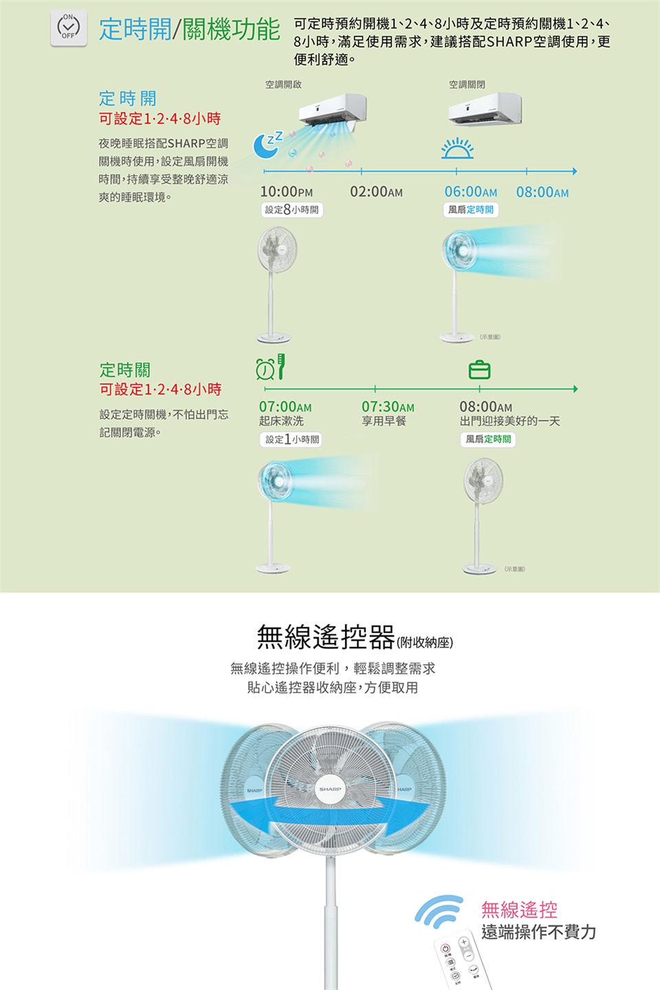 SHARP夏普 PJ-DC14GE - 詳情7
