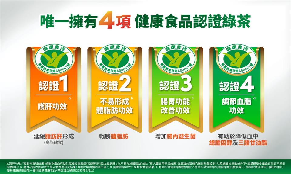 成體脂肪戉腸胃功能改善功效經人體食用研究結果,有助於增加腸內益生菌。d. 調節血脂功效經動物實驗結果1. 有助於降低血中總膽固醇、2.有助於降低血中低密度脂蛋白膽固醇、3. 有助於降低血中三酸甘油酯。