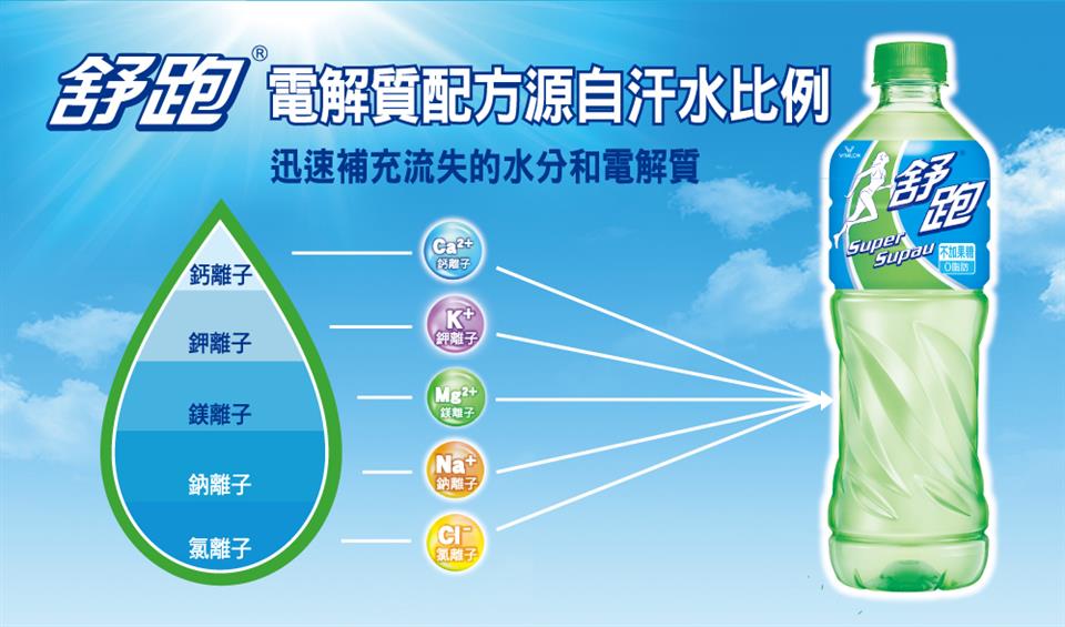 舒跑電解質配方源自汗水比例