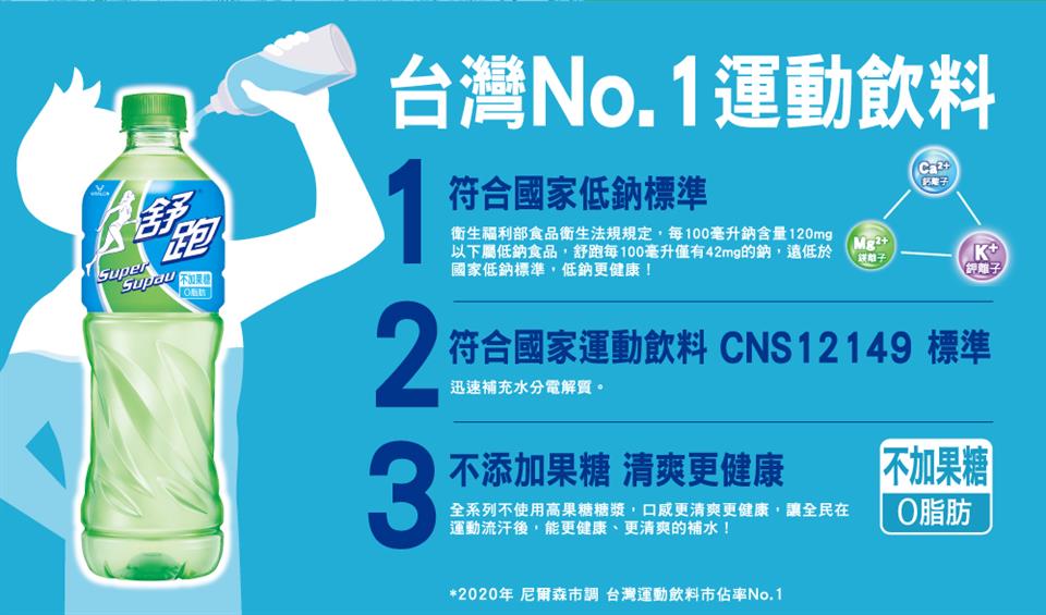 衛生福利部食品衛生法規規定,每100毫升鈉含量 1 20mg