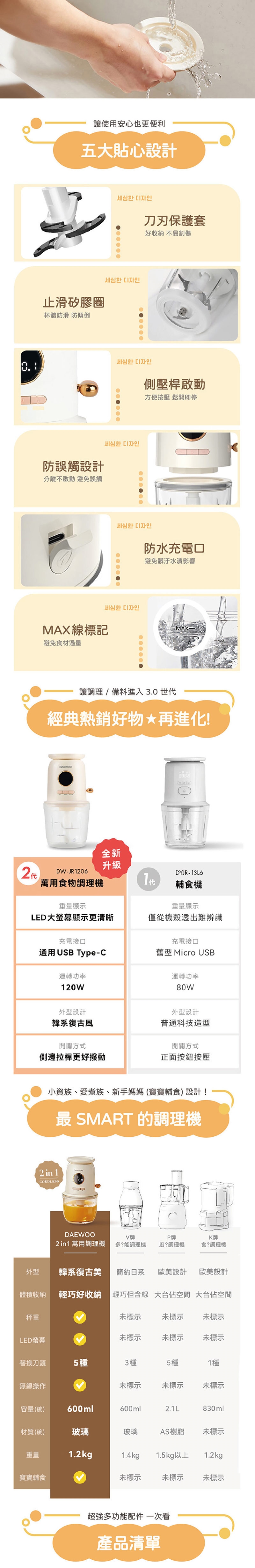 DAEWOO大宇 DW-JR1206 - 詳情2