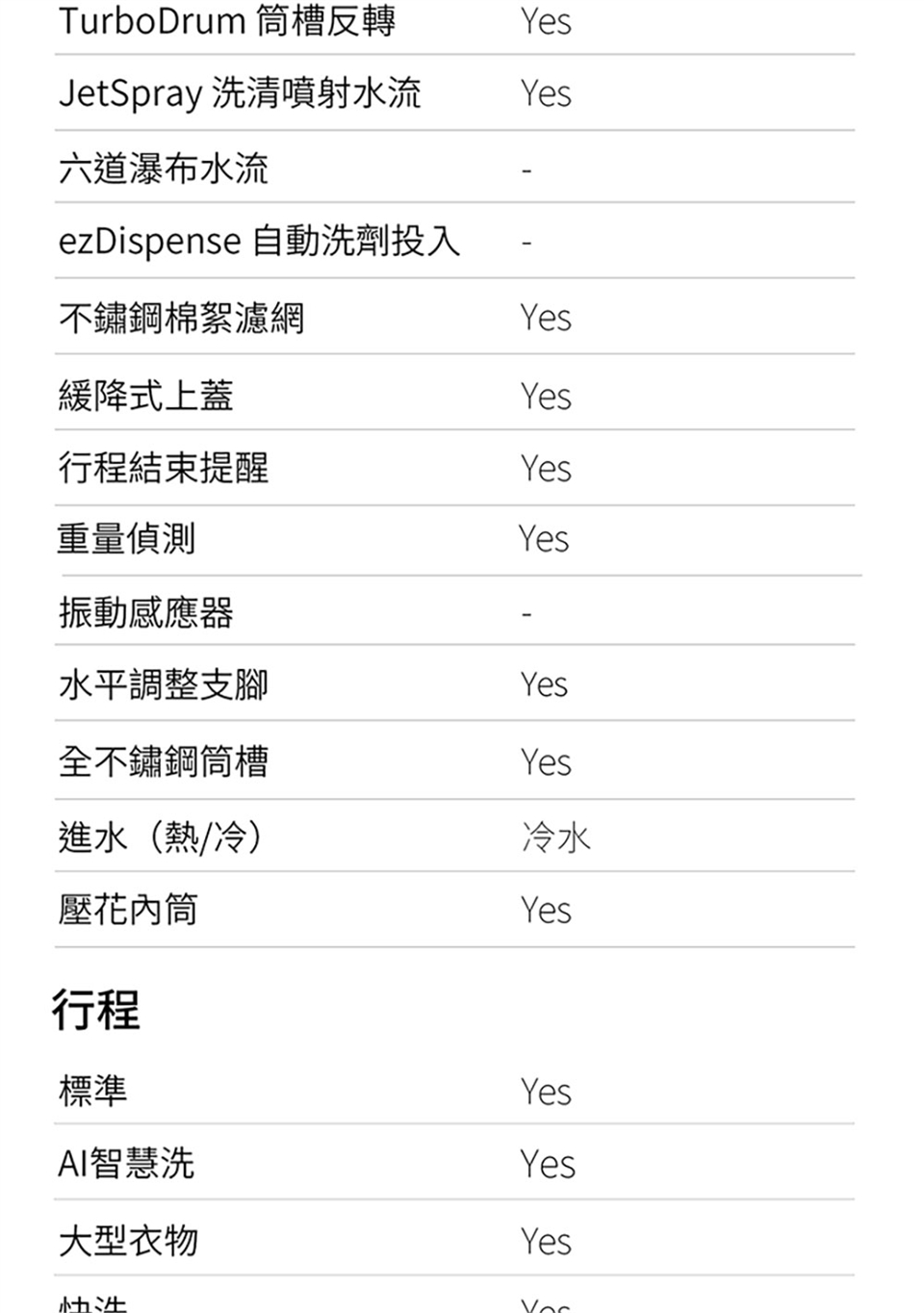 LG樂金 WT-VD18HB - 詳情9