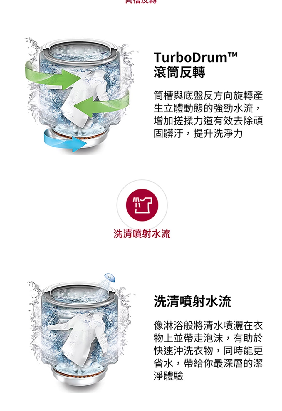 LG樂金 WT-VD18HB - 詳情10