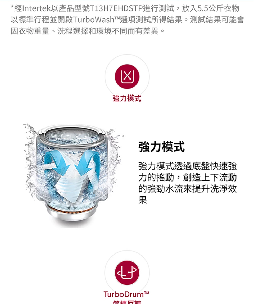 LG樂金 WT-VD18HB - 詳情18