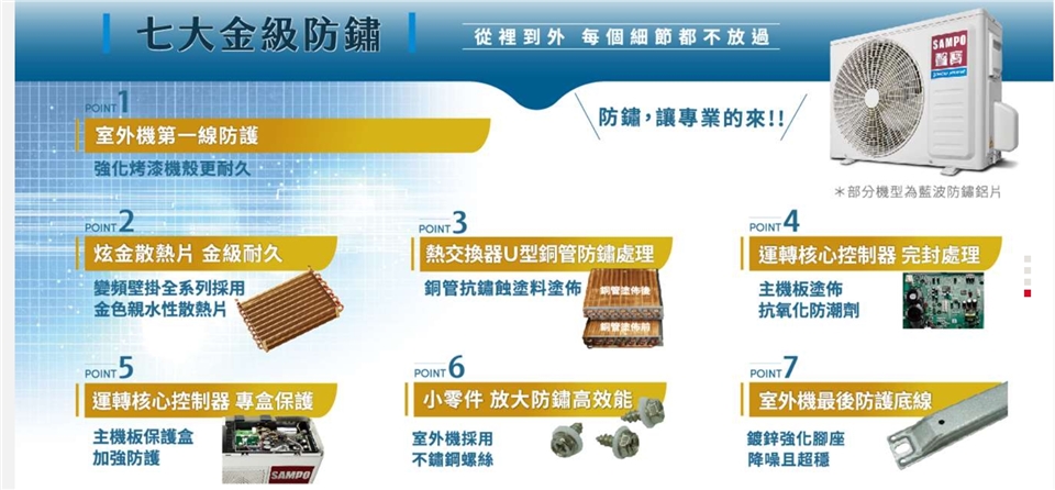 SAMPO聲寶 AU-NF63D - 詳情2