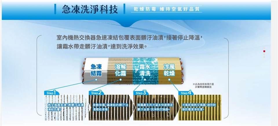 SAMPO聲寶 AU-NF63D - 詳情4