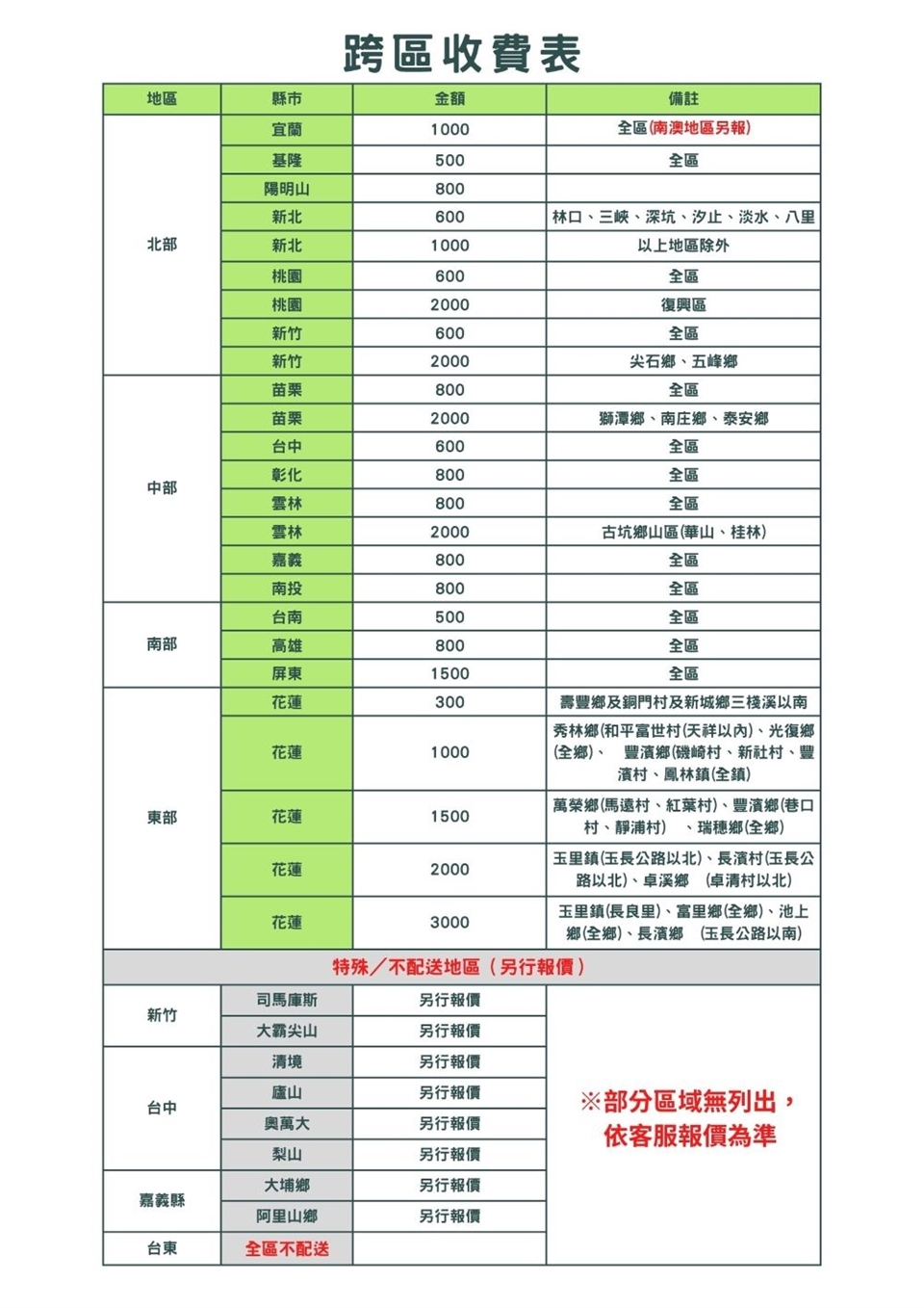 SAMPO聲寶 AU-NF63D - 詳情5