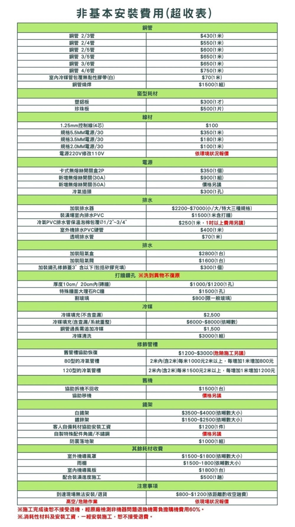 SAMPO聲寶 AU-NF63D - 詳情7
