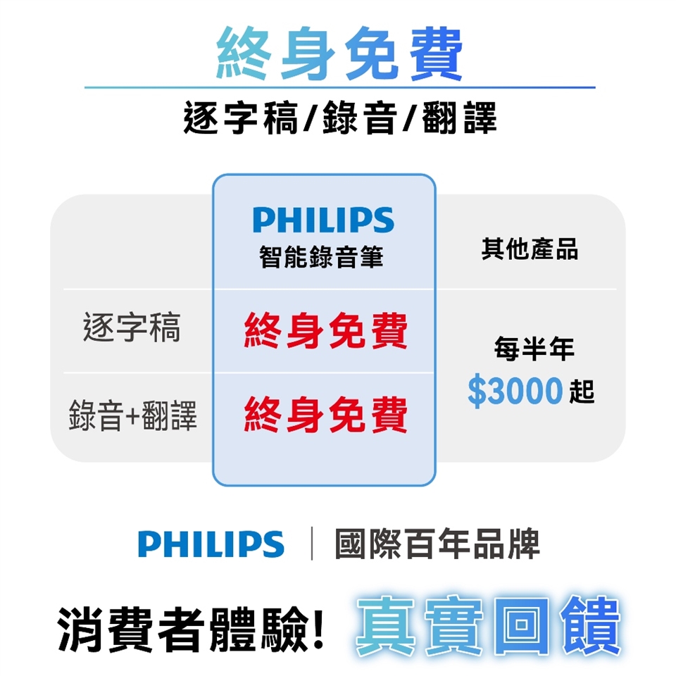 PHILIPS飛利浦 VTR5010Pro - 詳情2
