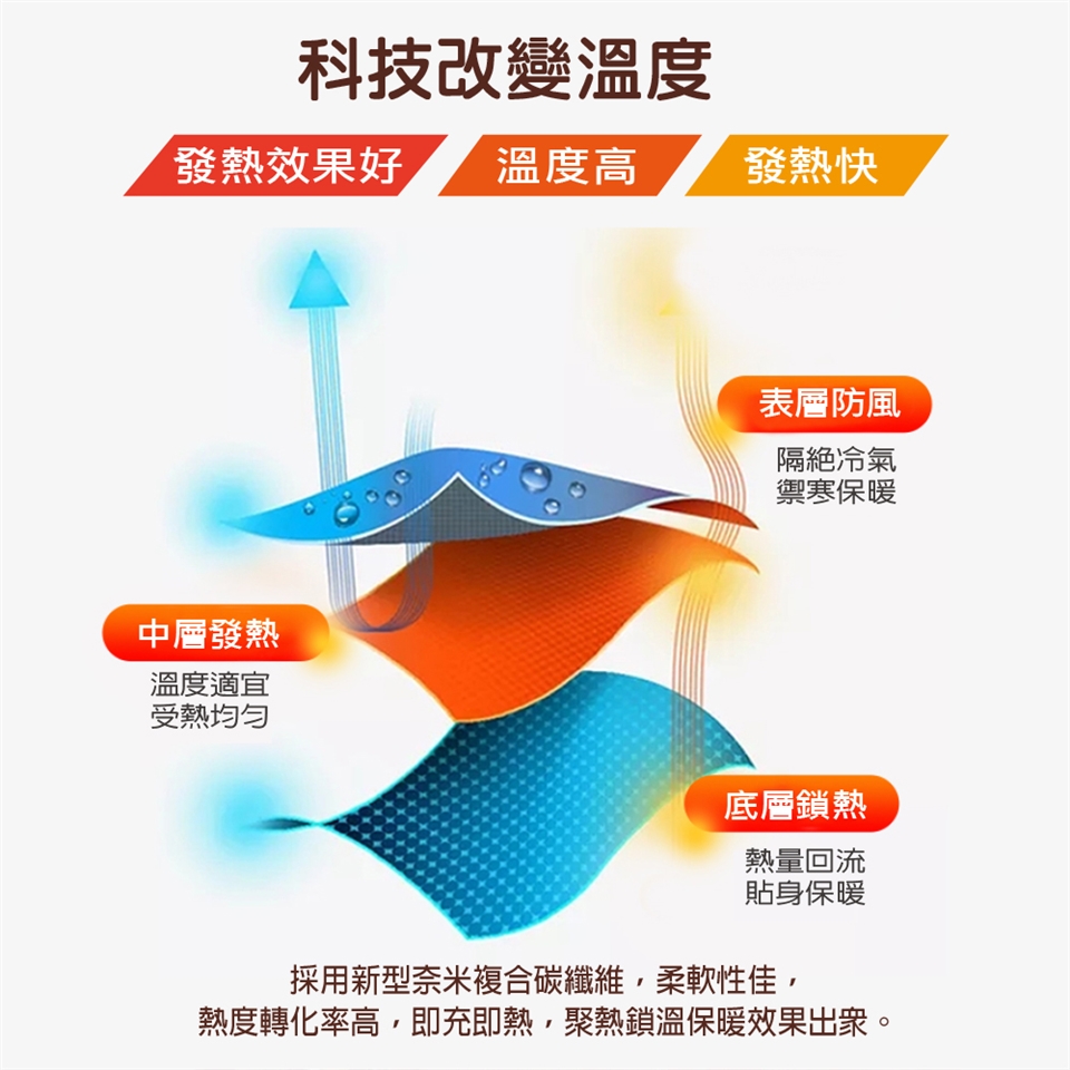 Wonder旺德 WH-W29BU - 詳情3