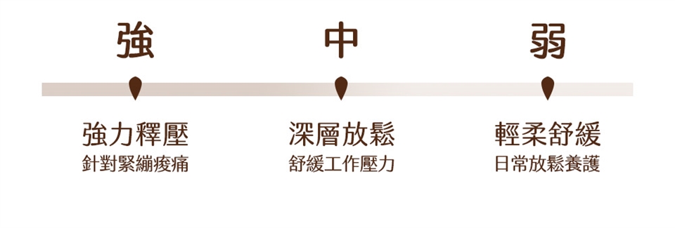 3ZeBra三隻斑馬 溫揉腕 - 詳情4