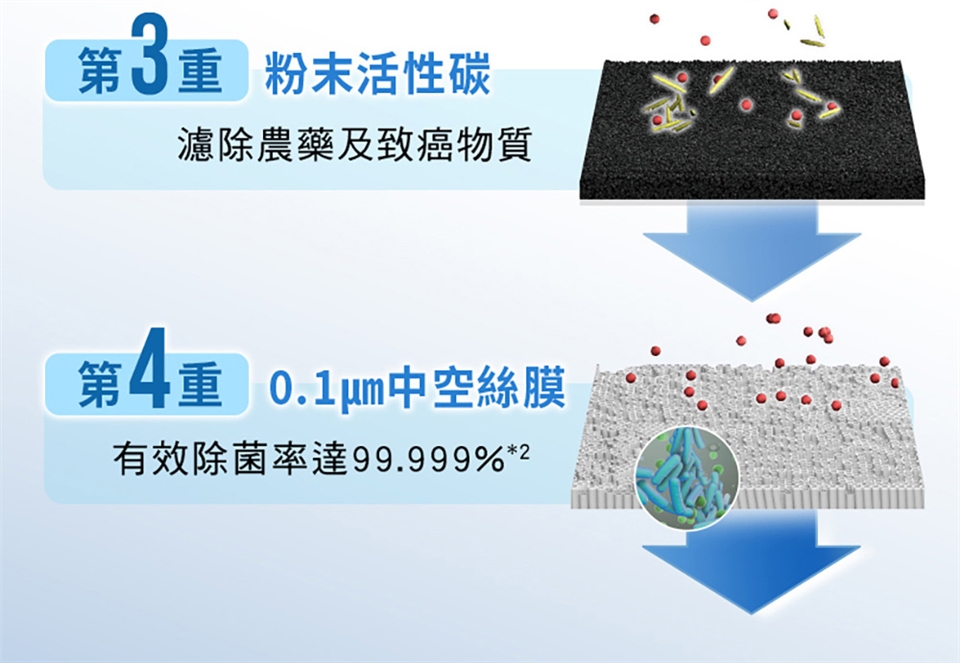 Panasonic國際牌 TK-CS500 - 詳情4