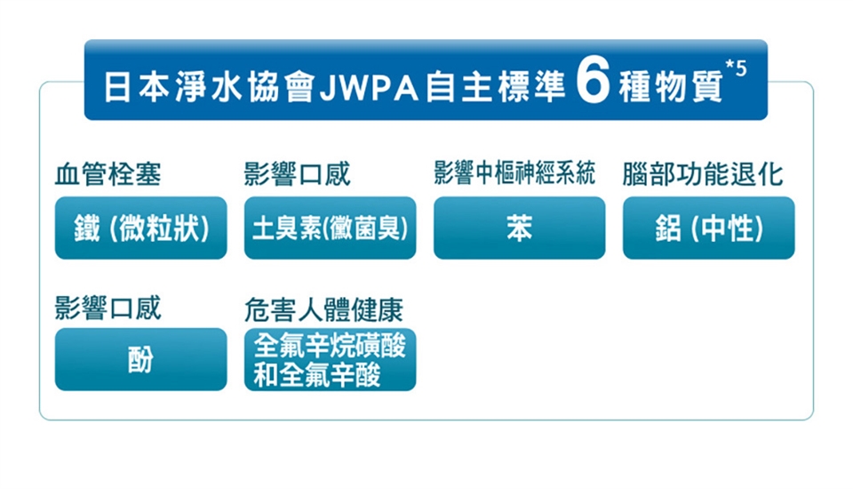 Panasonic國際牌 TK-CS500 - 詳情16