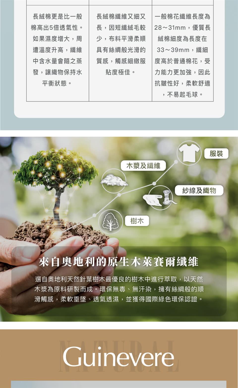 選自奧地利天然針葉樹木最優良的樹木中進行萃取,以天然