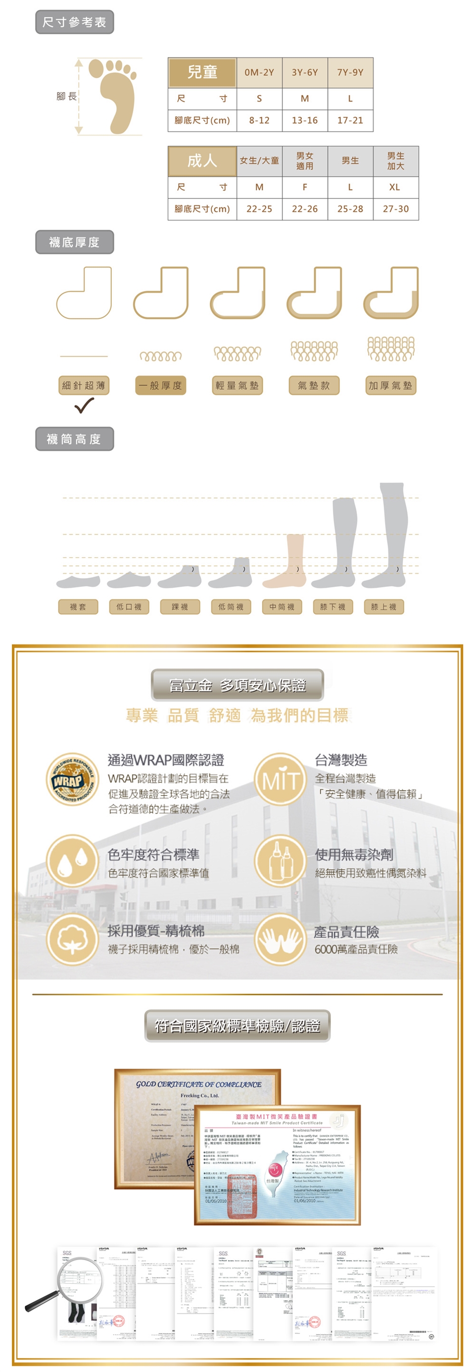 尺寸參考表兒童Y 3Y6Y 7Y9Y腳長尺寸ML腳底尺寸cm) 8-1213-1617-21成女女生大童男生適尺寸MFL男 男生加大XL腳底尺寸(cm) 22-2522-2625-28-3襪底厚度細針超薄一般厚度輕量氣墊氣墊款 加厚氣墊襪筒高度襪套低口襪踝襪低筒襪中筒襪膝下襪膝上襪WRPSGS富立金 多項安心保專業品質 舒適 為我們的目標通過WRP國際認證WRAP認證計劃的目標旨在促進驗證全球各地的合法合符道德的生產做法。台灣造 全程台灣製造「安全健康值得色牢度符合標準使用無毒染劑色牢度符合國家標準值絕無使用致癌性偶氮染料採用優質-精梳棉責任險襪子採用精梳棉優於一般棉6000萬產品責任險符合國家級標準檢驗認證GOL CERTIFICATE OF COMPLIANCEFreeking Ltd.灣製微笑產品驗證書Taiwan-made MIT Pduct witness here MIT 產品驗證用臺 MIT 證及A人0106/2010(台灣製 Co.ro -made Smile Certificate D27A-2, , Research of of//01/06/2010-0
