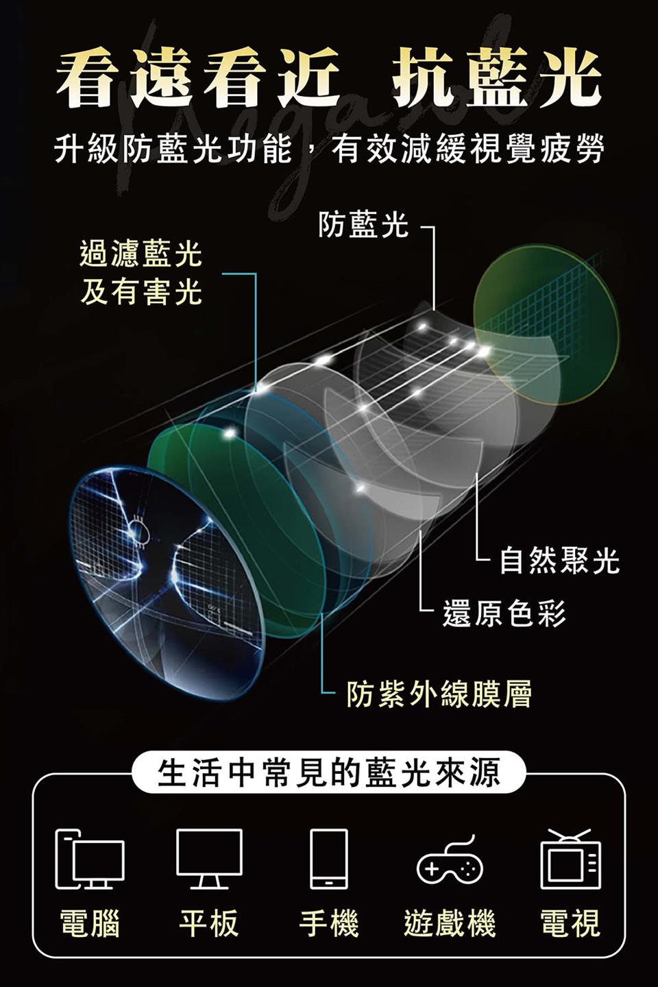 升級防藍光功能,有效減緩視覺疲勞