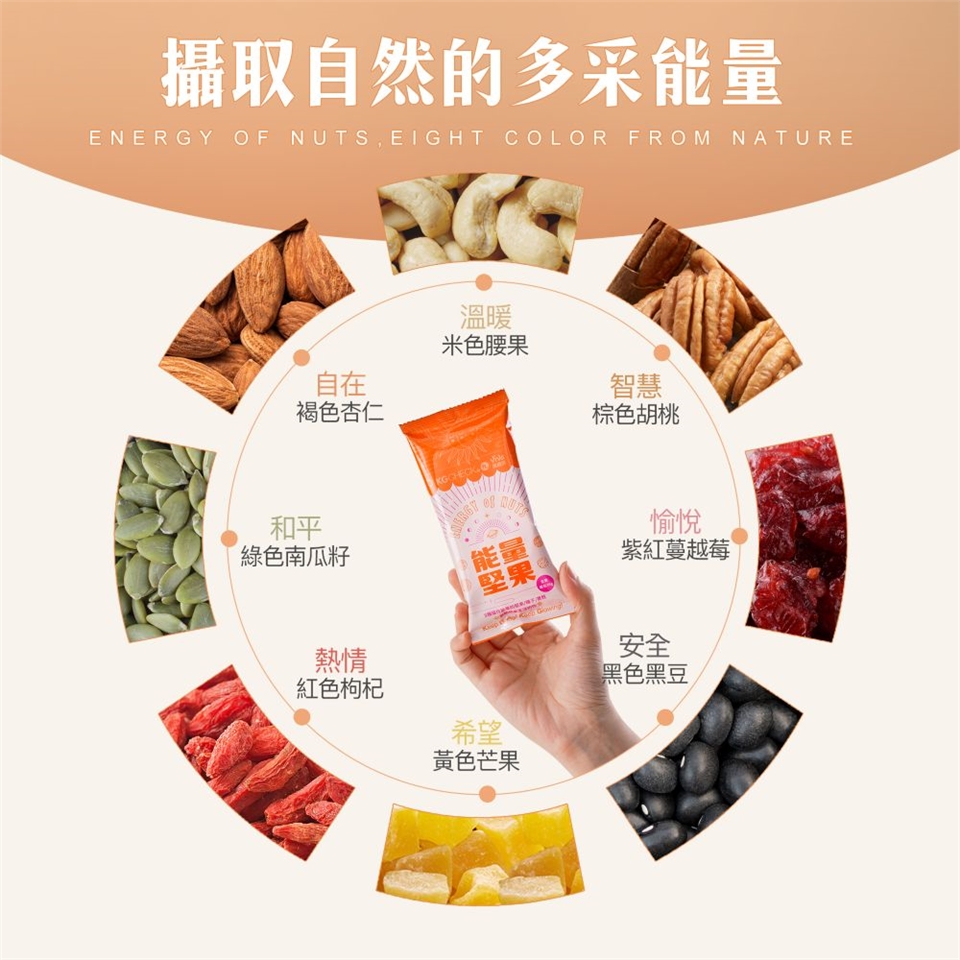萬歲牌】能量堅果(36gx21包)|綜合堅果|ETMall東森購物網