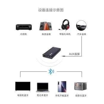 DAC WL05偉良藍芽USB高畫質無線