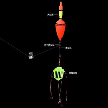 套裝海竿魚鉤鰱鳙爆炸線組組合浮釣全套水怪遠投鰱魚拋竿鉤海桿。