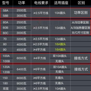 電燒烤爐專業不銹鋼燒烤架子加厚電烤爐家用燒烤便攜烤串爐子商用