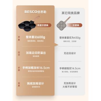 BESCO煎蛋神器雞蛋漢堡鍋四孔煎蛋不粘鍋模具平底早餐鍋小煎餅鍋