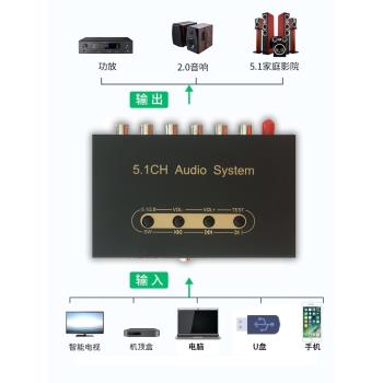 藍芽U盤同軸光纖數字音頻DTS杜比AC3環繞前級5.1聲道解碼器接電腦