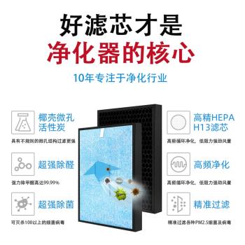 適配長虹KJ222F空氣凈化器302F-B1M濾網CKJ-B250F/FA/B160F濾芯FP