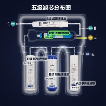 海爾凈水器濾芯無桶純水機HRO400-5/（A）/LRO400-5配件耗材濾芯