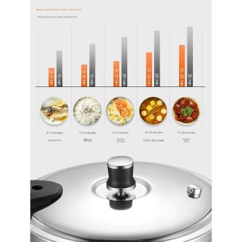 蘇泊爾高壓鍋304不銹鋼壓力鍋家用電磁爐燃氣加厚防爆2-3-5-6人