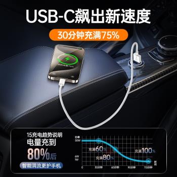 充電器線usb車載15promax蘋果