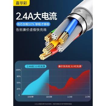 【100W超級快充】6a數據線三合一拖3充電器寶tpyec一拖三車載萬能通用手機usb多頭二多功能適用安卓蘋果