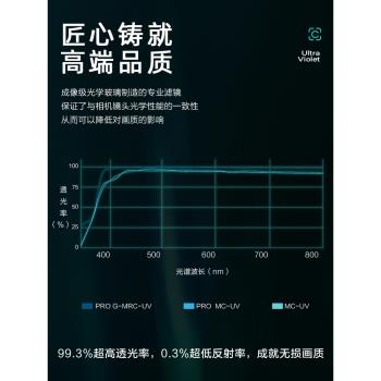 GiAi吉艾UV鏡多層鍍膜MRC銅框超薄高畫質透8K濾鏡單反鏡頭保護鏡49 67 77 82 95 105mm 佳能尼康富士索尼鏡頭