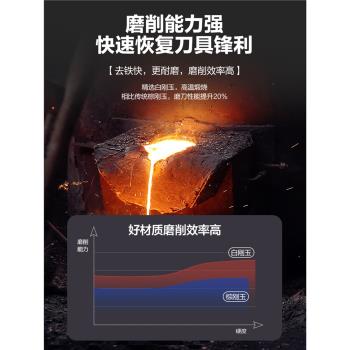 十八子作白剛玉家用廚房磨刀石