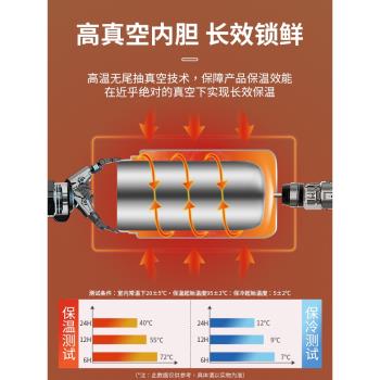 保溫飯桶24小時飯盒大容量多層超長保溫盒保溫桶上班族便攜保溫碗