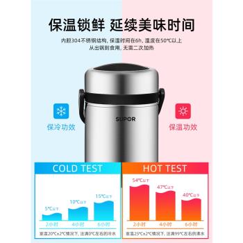 蘇泊爾超長保溫飯盒飯桶上班族女便攜學生大容量不銹鋼多層便當盒