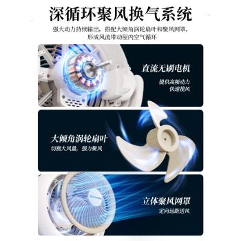 【好物】大宇空氣循環扇家用旋轉電風扇臺立兩用落地扇變頻