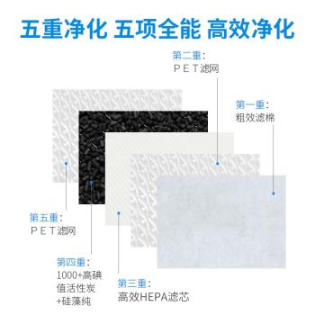配Pittm P-AP8 Air Purifier空氣淨化器桌面空氣清新機過濾網濾芯
