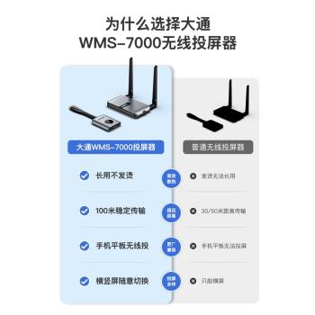 大通電腦顯示屏傳輸器會議無線