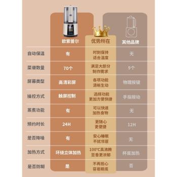 歐索普爾全自動柔音彩屏破壁機
