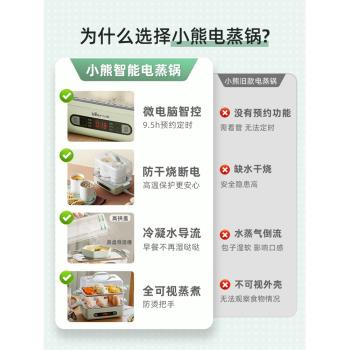 小熊不銹鋼煮蛋器早餐機電蒸鍋