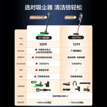 【2024新升級款】美的無線吸塵器大吸力除蟎吸塵機家用長續航Q7