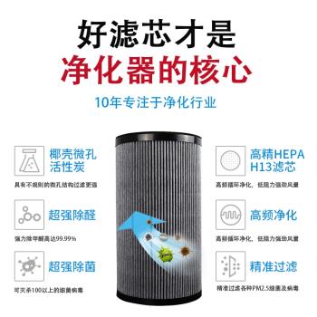 適配海爾KJ500F空氣凈化器510F-EAA/200F-HDA濾網KJZB01-220濾芯A