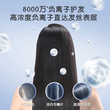 美的吹風機家用負離子護發大風力速幹電吹風宿舍用學生大功率風筒