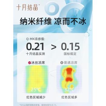 十月結晶嬰兒車冰絲涼席寶寶夏季安全座椅專用推車遛娃神器坐墊子