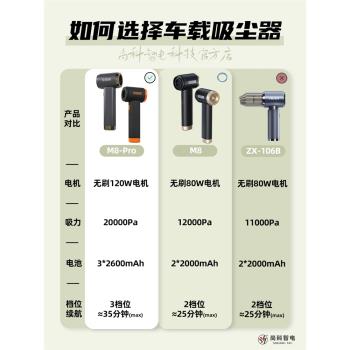 愛圖騰車載吸塵器Y8Plus手持車用強勁大吸力無線吹小型新無刷電機
