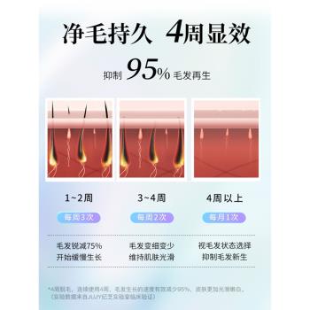 JUJY紀芝冰點脫毛儀腋下剃毛器家用全身刮毛唇毛私處女士脫毛機