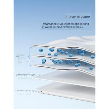 貝肽斯嬰兒隔尿墊夏季防水可洗8層純棉紗布床單大尺寸生理期床墊