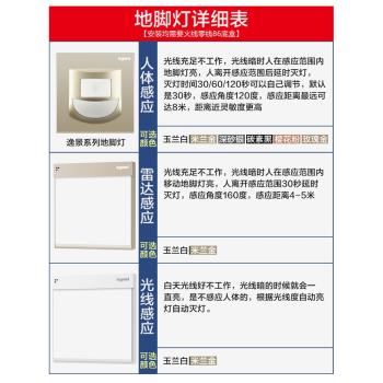 羅格朗雷達感應led嵌入式地腳燈