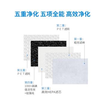適配小米米家循環風/風扇空氣凈化器凈化機過濾網AC-MD2-SC濾芯
