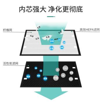 適配海爾空氣凈化器KJ410F濾網420F/430F/380F/450F/EAA/EBA濾芯